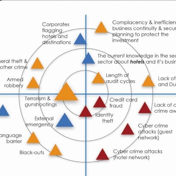 半岛手机端下载酒店安全雷达600