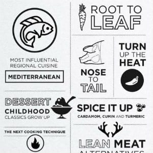 金普顿- 2017的趋势