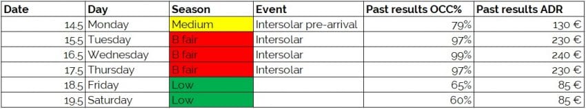 Intersolar日历组报价流程的需求