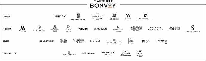 万豪的品牌组合