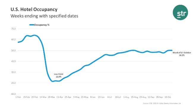 美国截至1半岛手机端下载0月17日酒店结果一周