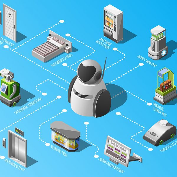 工作场所的自动化