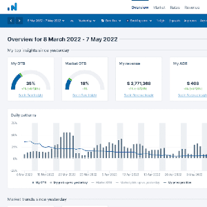 OTA Insight商业中心