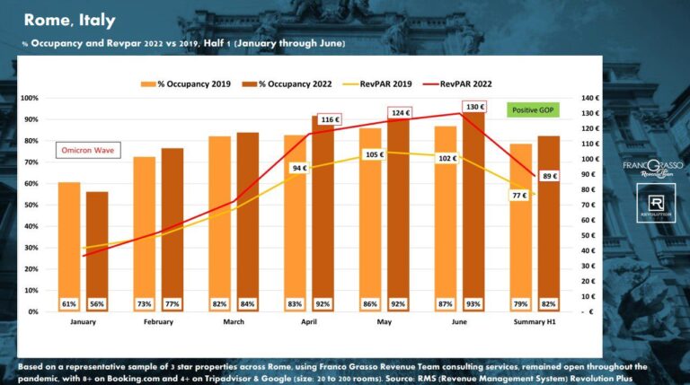收入比2019年增加