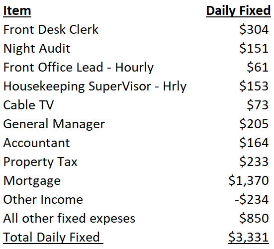 盈亏平衡分析法